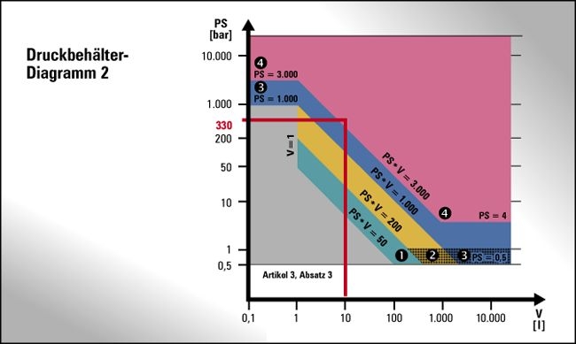 hydrobar-druckspeicher-diagramm2